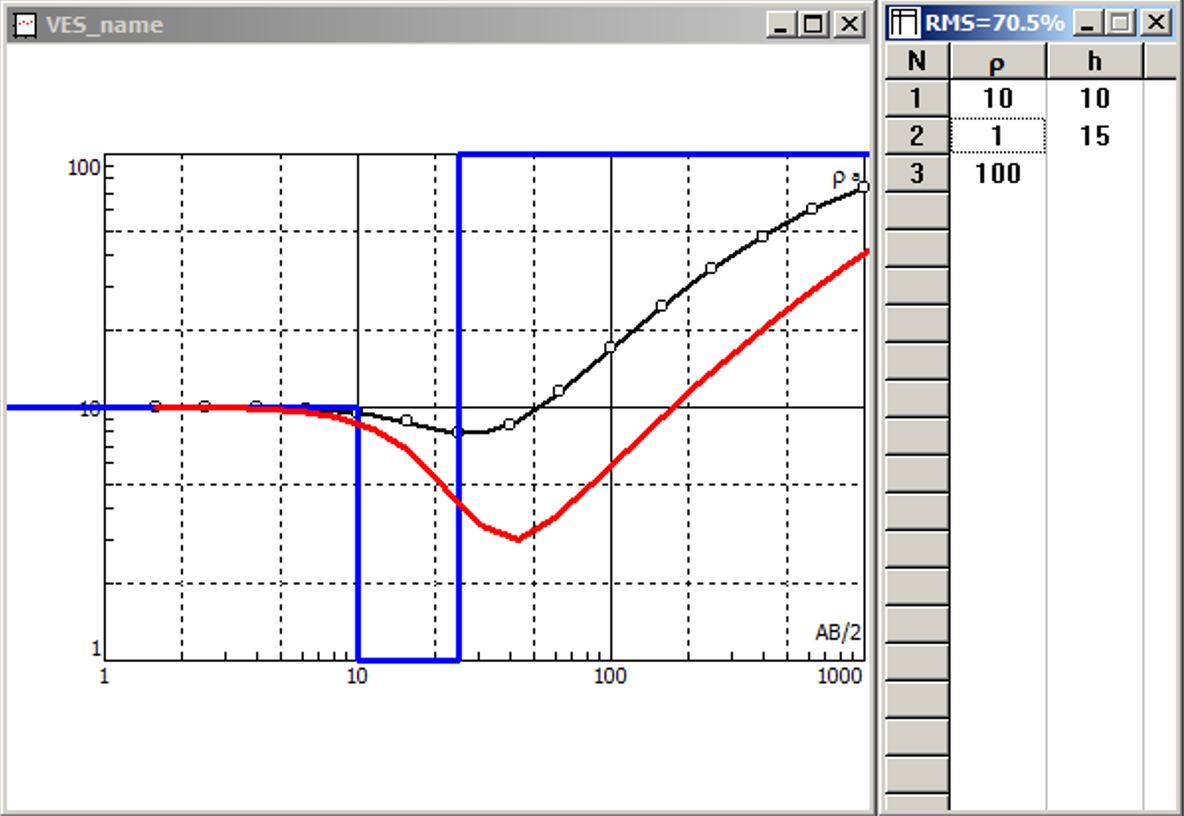 Рис. 18. Экспериментальная кривая (чёрная), модель начального приближения (синяя ломаная), теоретическая кривая (красная) от МНП и таблица модели в программе IPI2Win