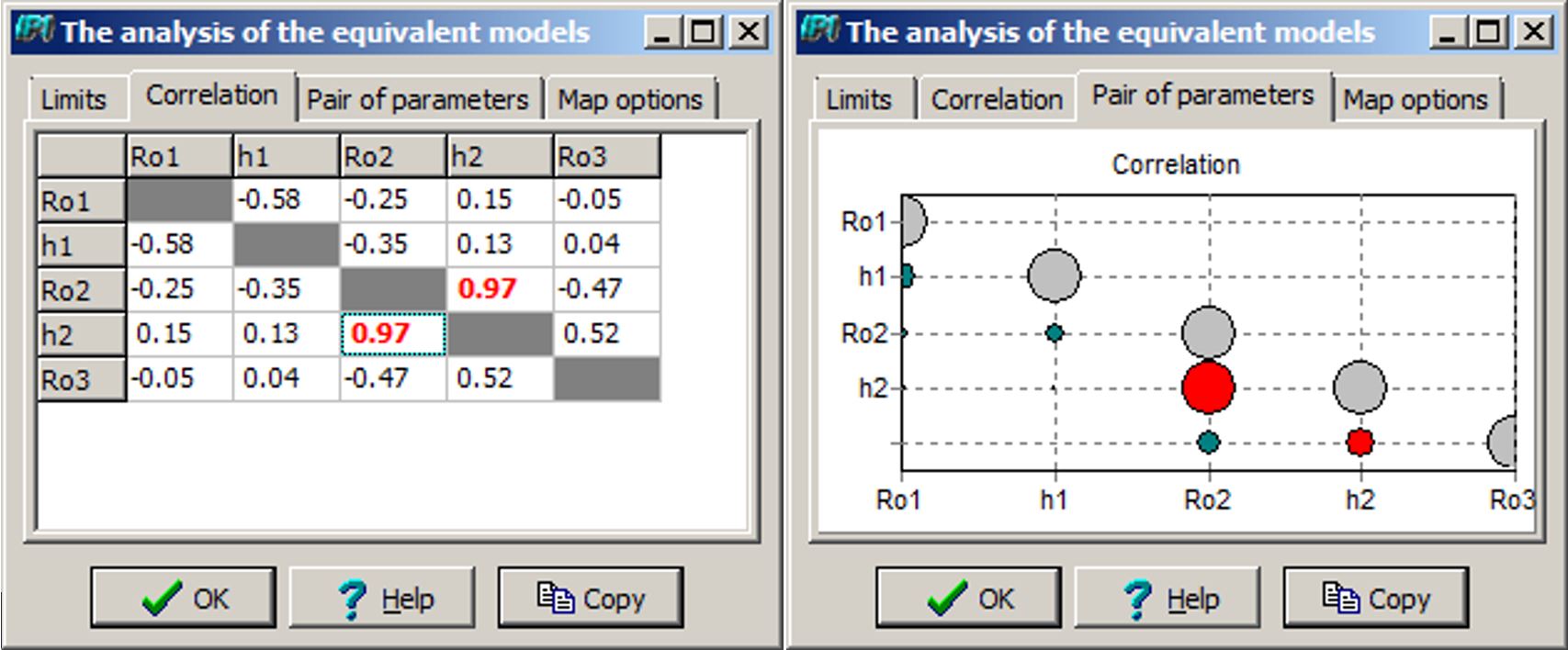 Рис. 23. Окно анализа эквивалентных моделей: вкладки Correlation и Pair of parameters