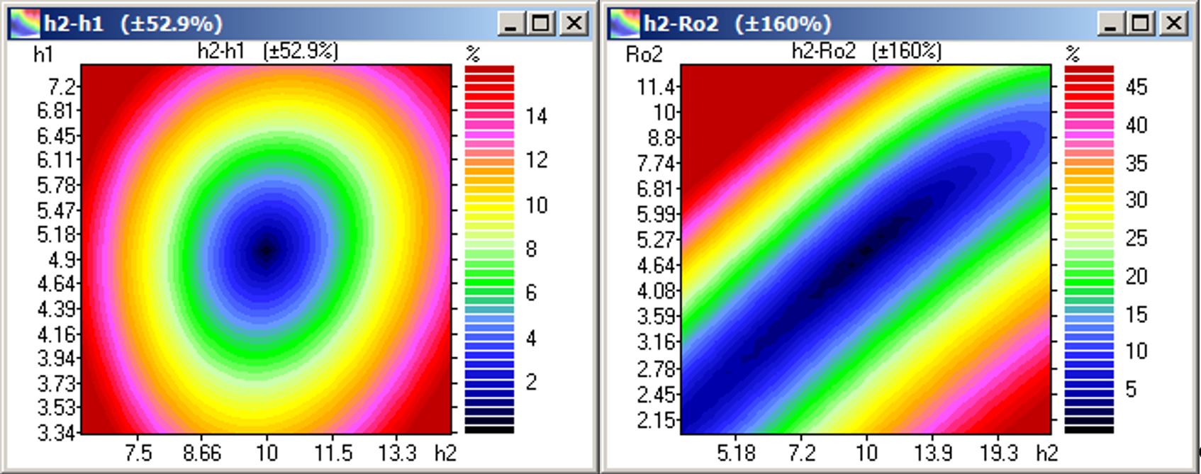 Рис. 24. Окна прямой оценки эквивалентности для пар параметров (h1, h2) и (ρ2, h2)