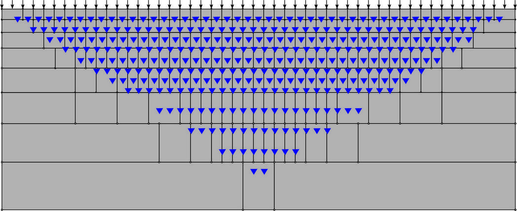 Рис. 39. Расположение блоков в модели для инверсии в программе Res2DInv вместе с точками (маркерами) записи ЭТ