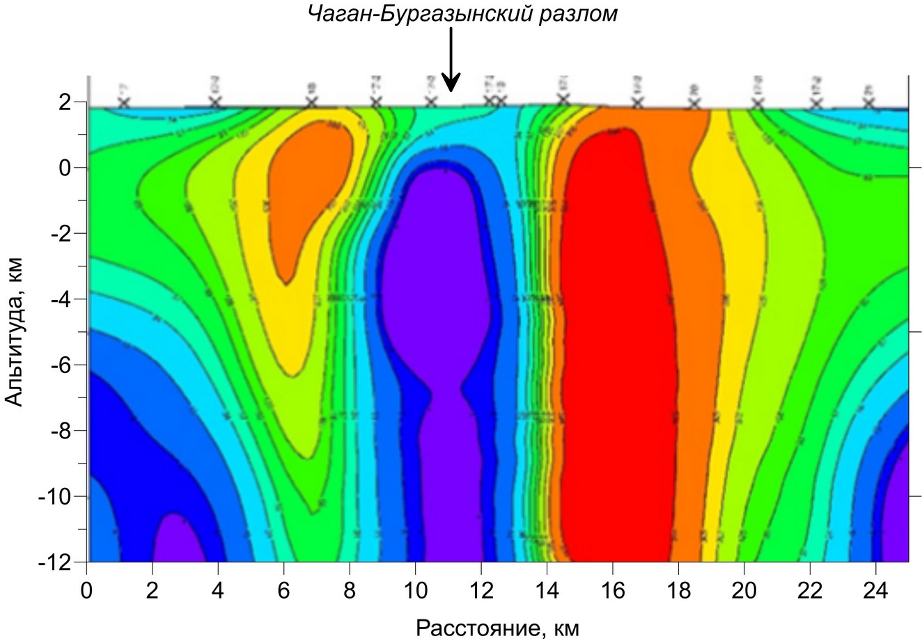 Геоэлектрический разрез по профилю через Чага-Бургазынский разлом по данным МТЗ