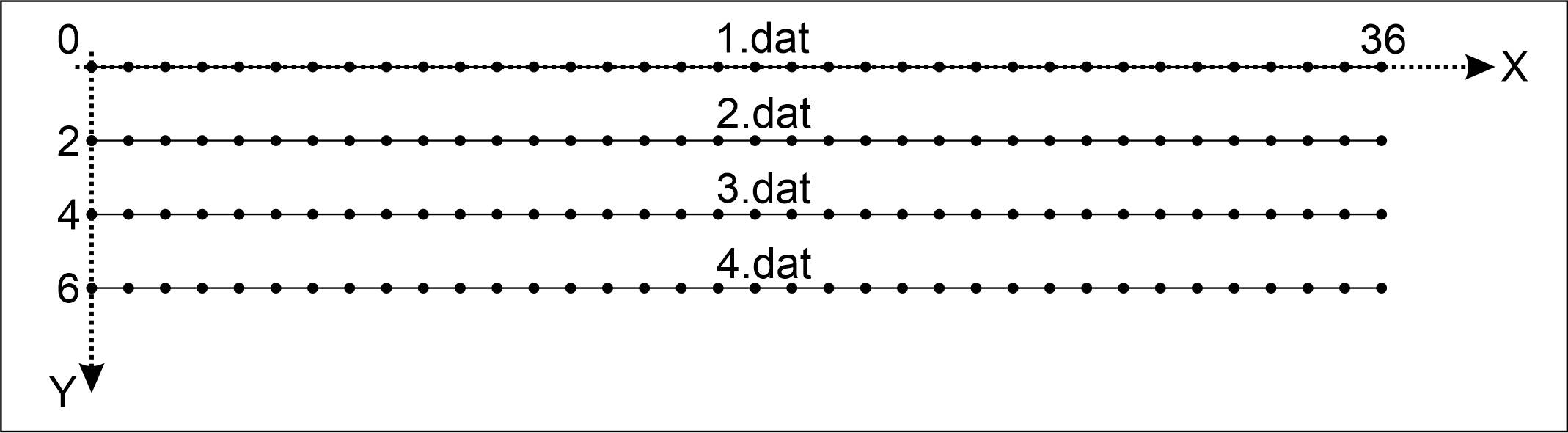 Рис. 53. Расположение профилей в соответствии с системой координат программы Res3DInv и нумерация файлов данных