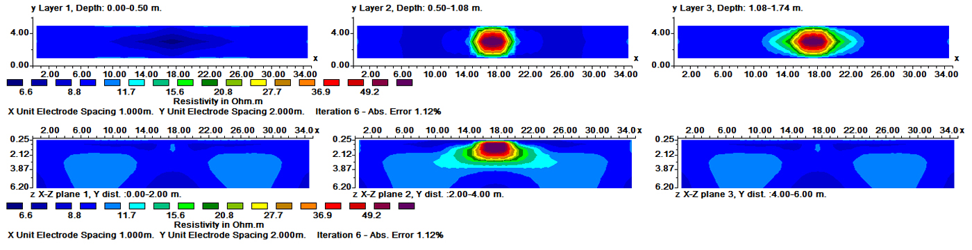 Рис. 54. Отображение результатов трёхмерной инверсии в программе Res3DInv: срезы по плоскости XY (сверху) и XZ (снизу)
