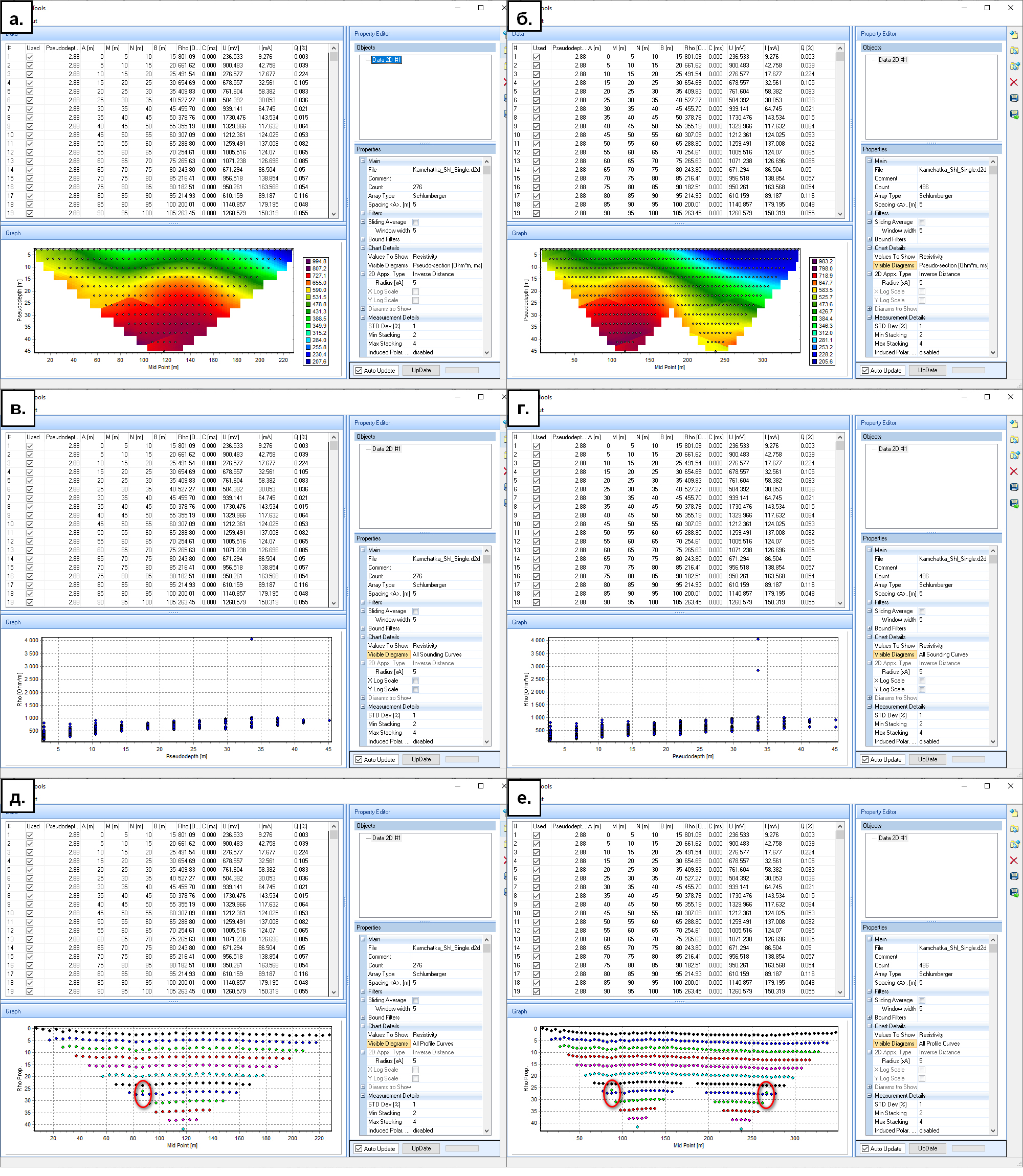 Рис. 63. Просмотр и редактирование данных в программе SiberTools в разных режимах: Pseudodepth (а, б); AllSounding Curves (в, г) и All Profile Curves (д, е)
